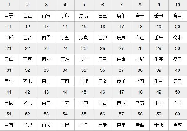 天干地支对照表怎么查看，到底什么是天干地