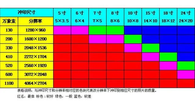 6寸照片是多少厘米？看过这些数据一目了然