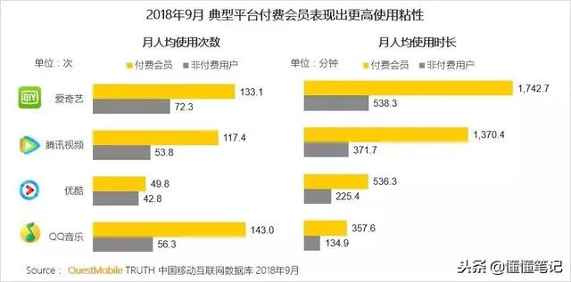 超高性价比的超级会员背后，不仅是为了赚钱