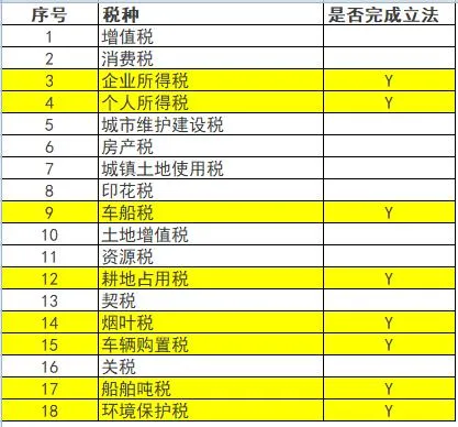 什么是残保金？残保金的账务处理怎么做？