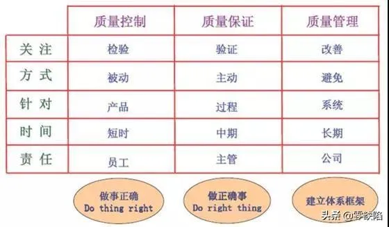 如何区分QC、QA和QM？质量管理中的三个重要概念