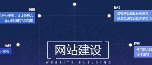 新生品牌在推广企业品牌可以通过哪几种方式组合的营销策略