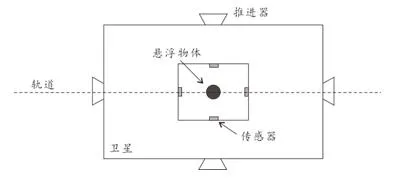 高层大气密度是怎么测量的？