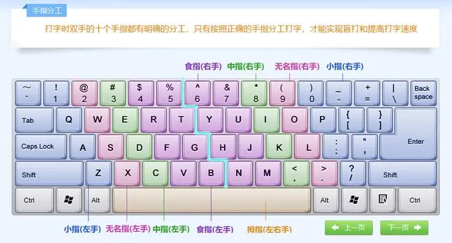 打字速度从菜鸟到大神是怎样炼成的