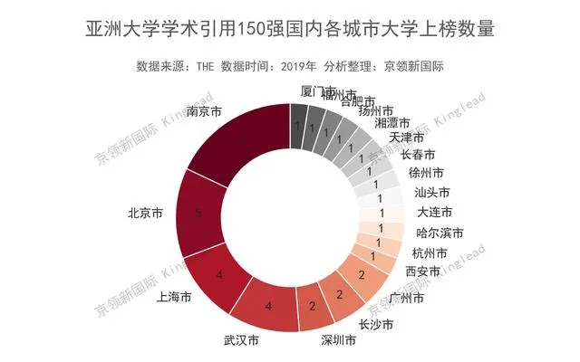 THE亚洲排名，香港科技大学排名超越南洋理工，中国的骄傲！