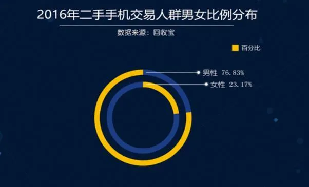 为买iPhone8，旧手机卖多少钱合适？给你份二手苹果价格表