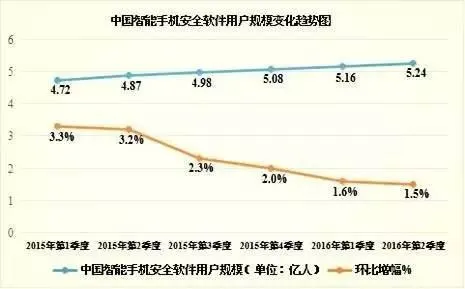 手机安全应用软件app哪个好用 | 全国排名前五的安全软件