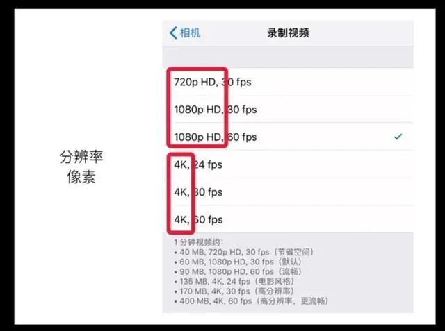 手机拍视频720p什么意思 | 像素对视频拍