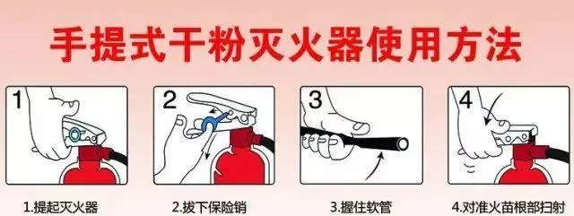 消防知识｜灭火器的正确使用方法