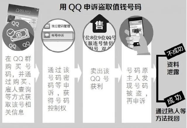 简单实用的办法教你，如何盗取别人的qq密码