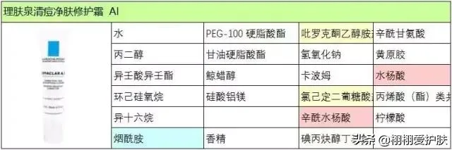 理肤泉祛痘系列怎么样？可以彻底根治脸上痘痘吗？