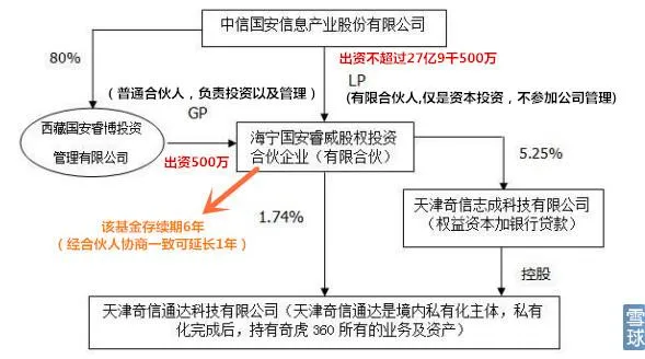 奇虎360怎么赚钱 | 奇虎360股票行情