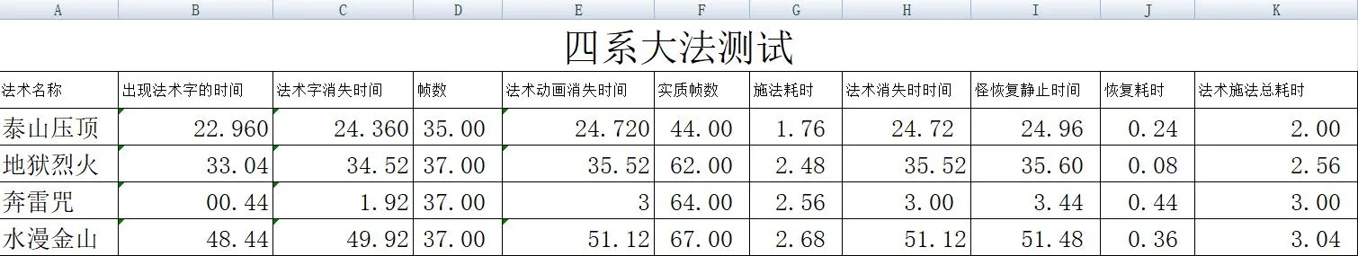 梦幻西游：点卡涨价，门派不平衡！这么多坑你却爱它如初