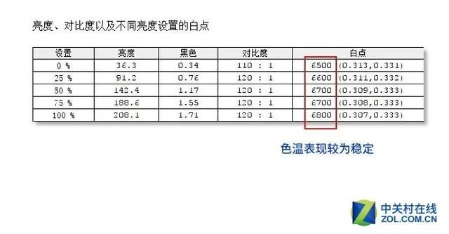 HKC蚂蚁电竞165Hz新品评测：这竞技感燃爆了！