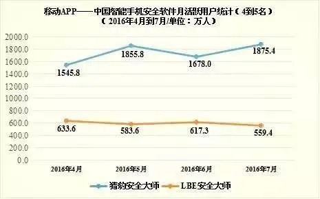 全国排名前五的安全软件，你手机里装的是？