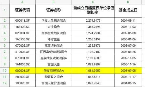 10倍收益基金启示录：什么样的基金 才是好基金？