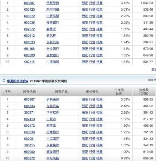 10倍收益基金启示录：什么样的基金 才是好基金？