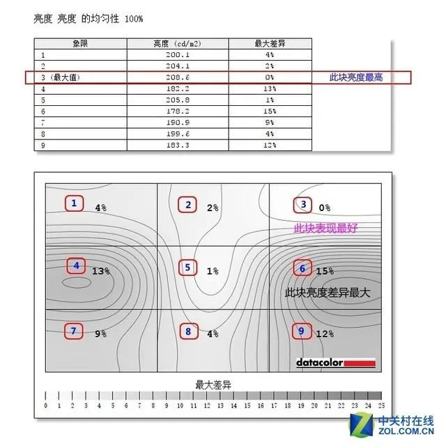 HKC蚂蚁电竞165Hz新品评测：这竞技感燃爆了！