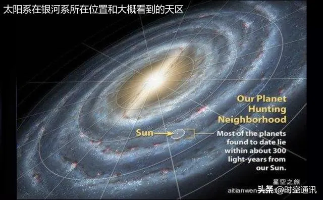 银河系中距离恒星最近的行星有哪些，它们为什么可以这么近？