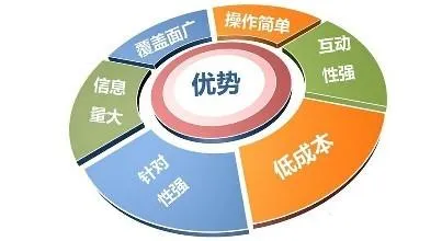 互联网时代不懂网络营销惨将淘汰，营销人必备的5大素质你拥有吗