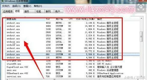 svchost是什么进程可以关闭吗 | 黑客初学者要知道的Svchost.exe进程浅析