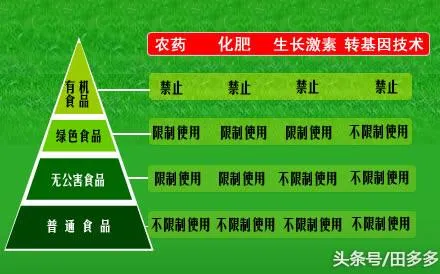 什么叫有机物及有机牛奶 | 什么才是有机