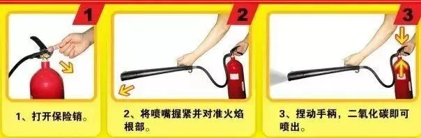 消防知识｜灭火器的正确使用方法