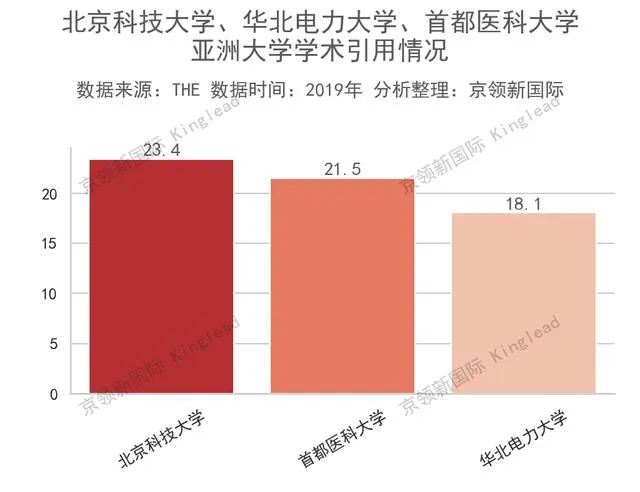 THE亚洲排名，香港科技大学排名超越南洋理工，中国的骄傲！