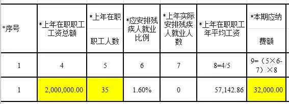 什么是残保金？残保金的账务处理怎么做？