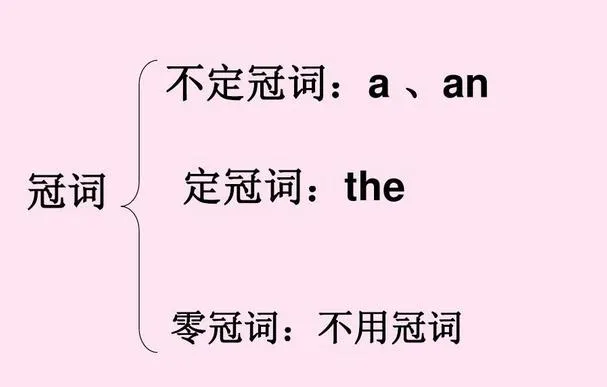 什么是冠词和不定冠词 | 英语冠词种类有