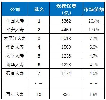 没想到，你是这样的百年人寿