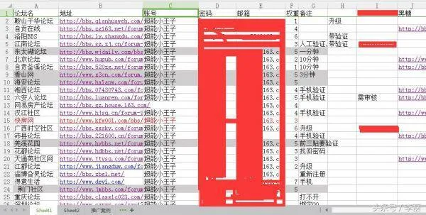 如何推广论坛 | 这些方法非常适合在论坛上推广引流