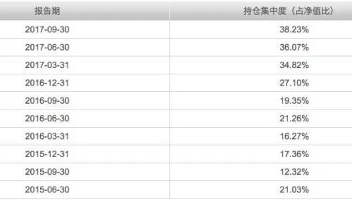 10倍收益基金启示录：什么样的基金 才是好基金？