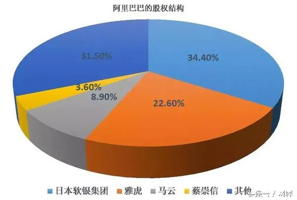 百度、阿里、腾讯老总是谁，让我们一起来扒