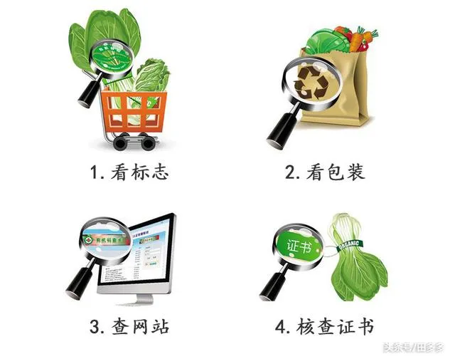 你真的知道什么是有机吗？