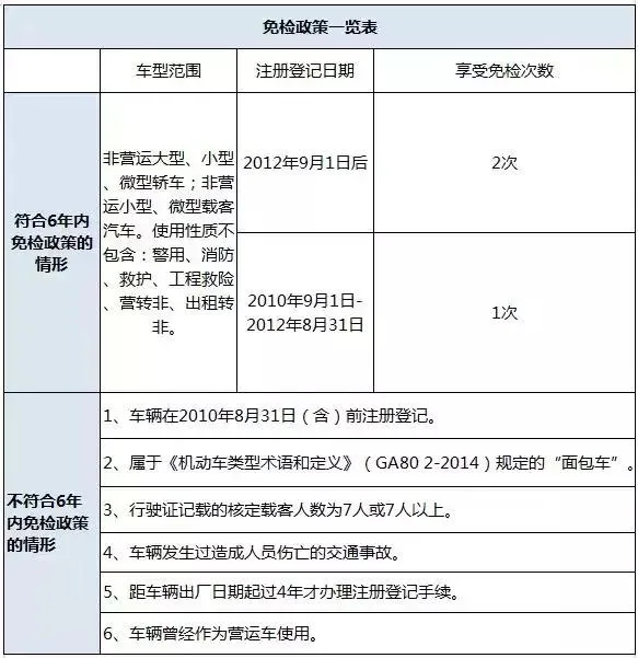 微提示丨审车需要拿什么手续？最全的解释在这里！