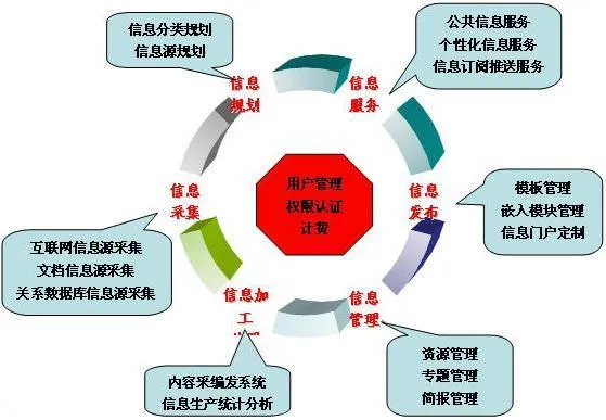 互联网时代不懂网络营销惨将淘汰，营销人必备的5大素质你拥有吗