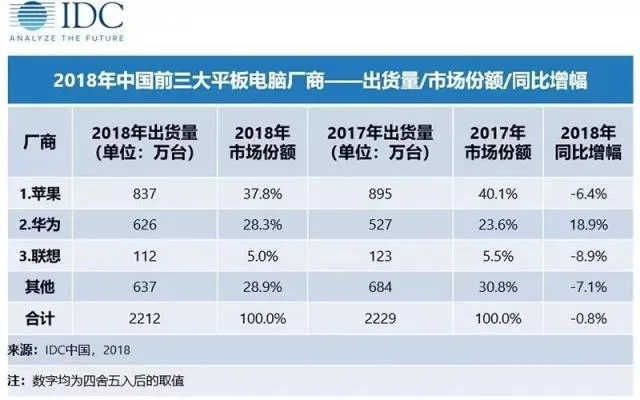 什么平板电脑好，最好的是哪一种？