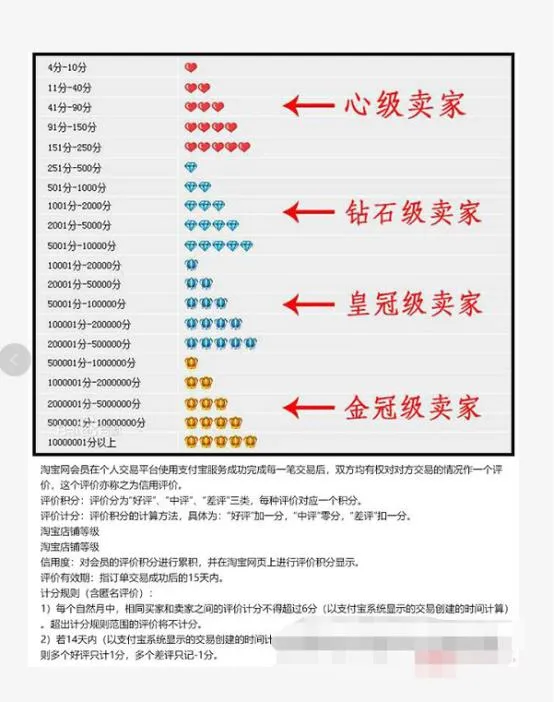 淘宝怎么刷钻 | 淘宝刷钻技术分享