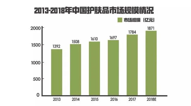 国货护肤品复苏，然而同仁堂的面膜身世并不简单