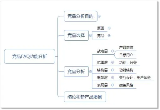 你所忽视的FAQ需求，其实并不鸡肋