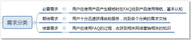 你所忽视的FAQ需求，其实并不鸡肋