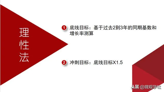 公司自杀就等于重生？该更新你的经营策略和方法了！