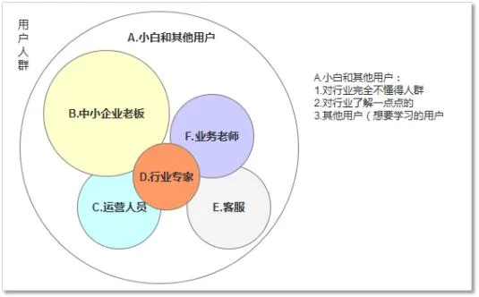 你所忽视的FAQ需求，其实并不鸡肋