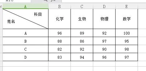 制作漂亮的Excel表格该有的技能：教你快速制作斜线表头！