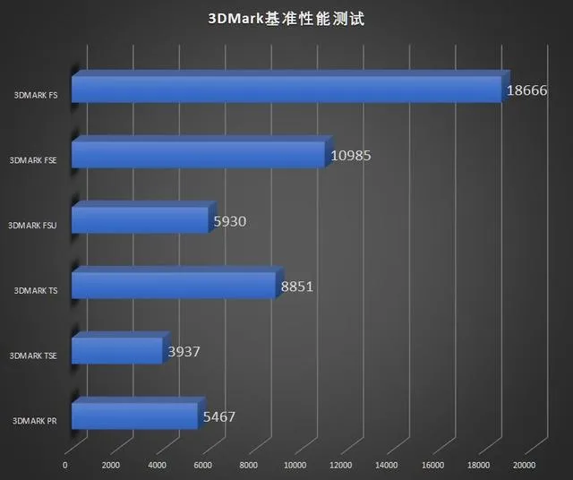 用价值上万的一体机玩3A大作是怎样的体验？