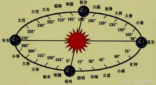 闰月怎么算？对于这个问题，大家也许很想知道答案