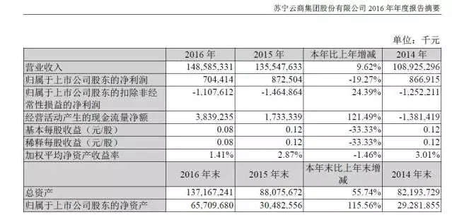 腾讯入股京东案例分析腾讯入股京东多少！