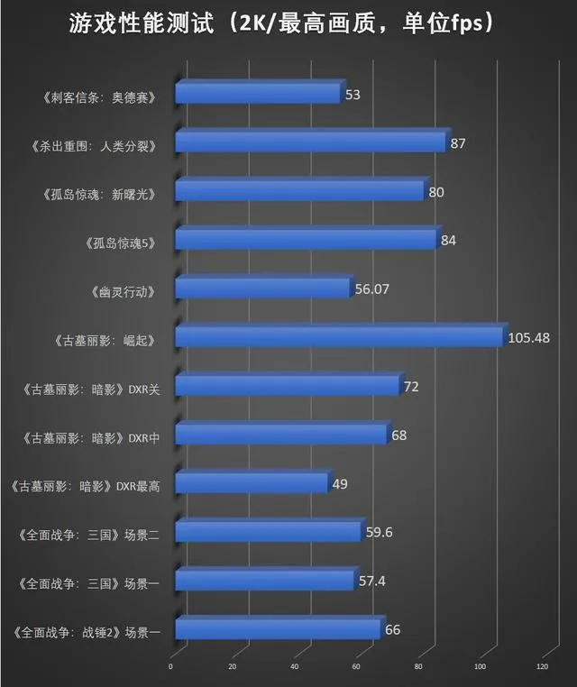 用价值上万的一体机玩3A大作是怎样的体验？