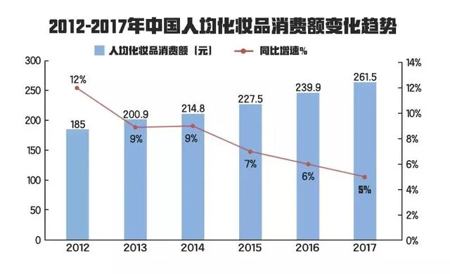 国货护肤品复苏，然而同仁堂的面膜身世并不简单